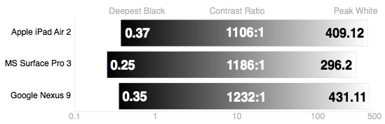 Google-nexus-9-review-contrast.png