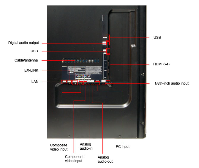 Samsung UN55C7000 3D LED LCD HDTV Review - Reviewed