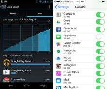 Android/iOS Data Usage
