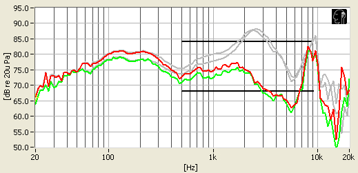 Frequency Response