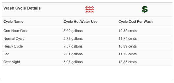 Electricity Use.jpg