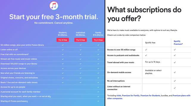 Apple Music vs. Spotify Plans