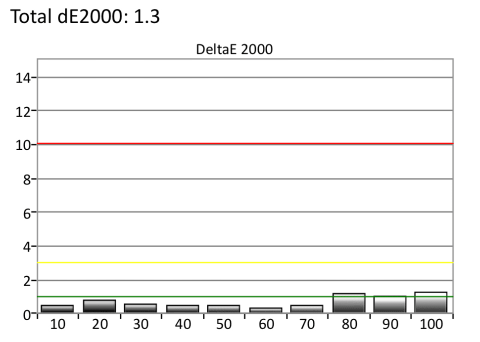 LG-C8-SDR-Grayscale