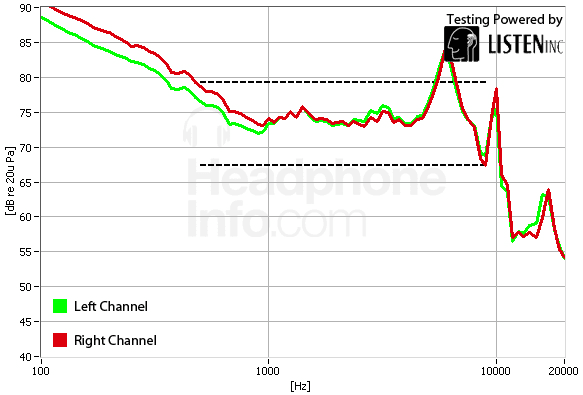 Frequency Response Graph