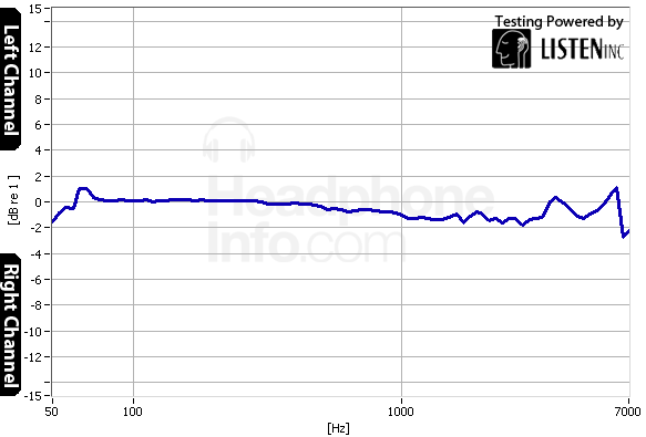 Tracking Graph