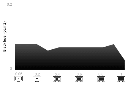 Tunnel Contrast Chart