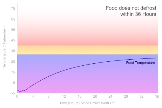 Power Loss Graph