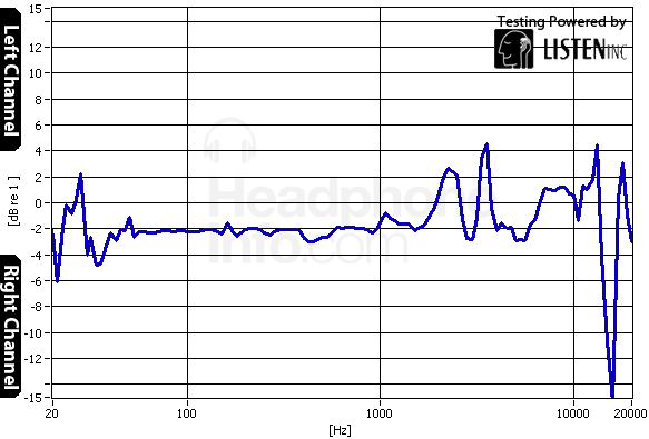 Tracking Graph