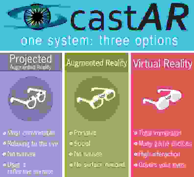 CastAR Virtual Reality