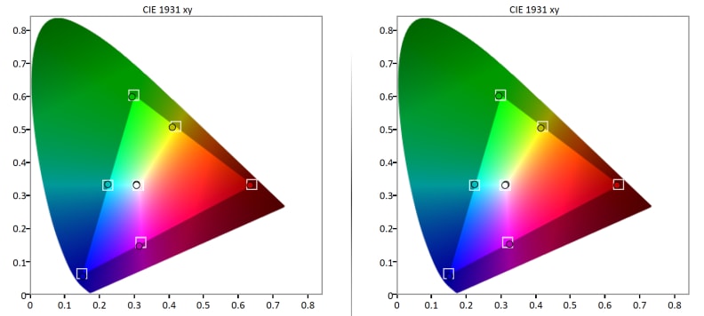 Samsung UN55H6203 color gamut