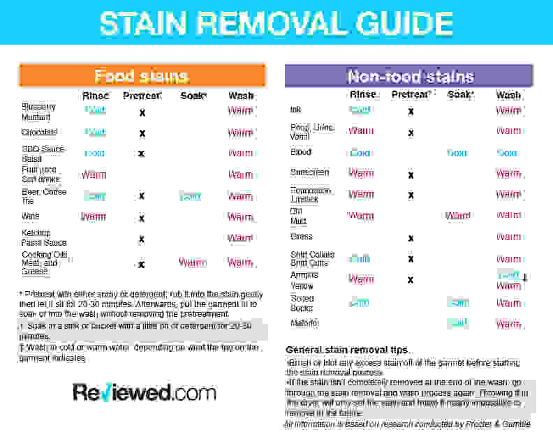 Procter & Gamble stain removal guide