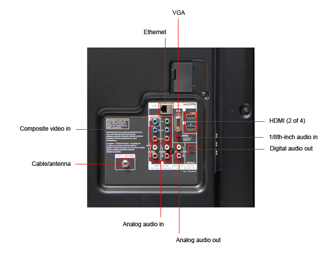 Sony Bravia Kdl 52ex700 Led Lcd Hdtv Review Reviewed
