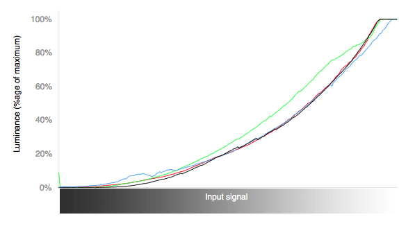 TCL_LE48FHDF3310TA_curves.jpg