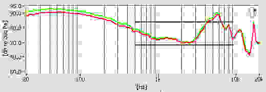 Frequency Response Test Chart