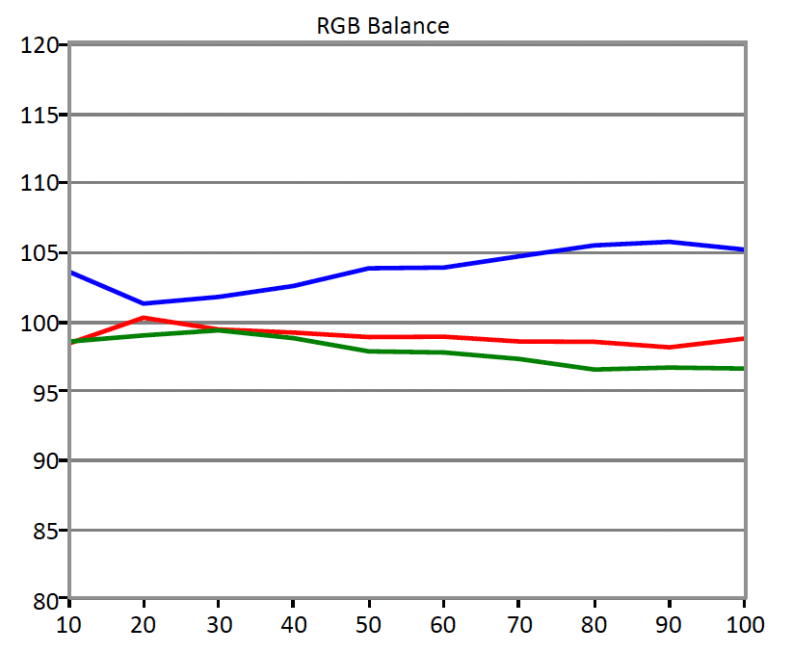 BenQ XL2430T color curves
