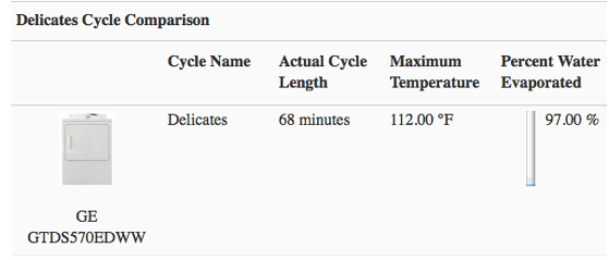 Other Tests Images