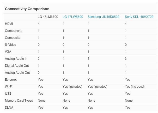 Connectivity Comparison.jpg