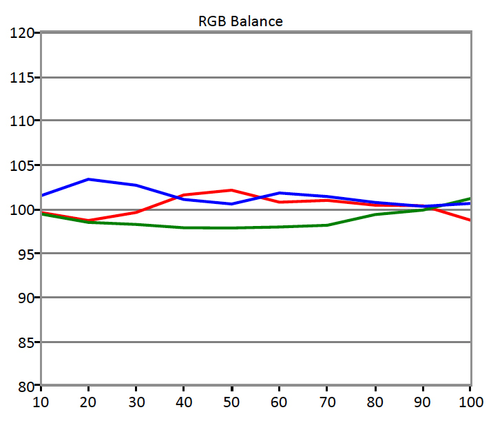 SDR-RGB-Emphasis