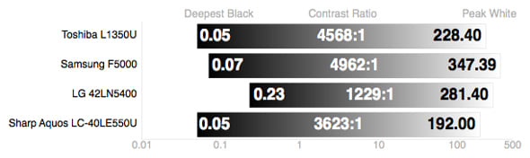 Sharp-550U-Contrast.jpg