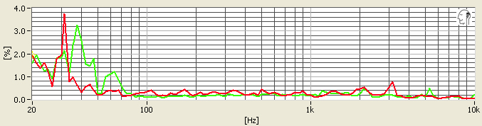 new-QC25-distortion-ANC.jpg