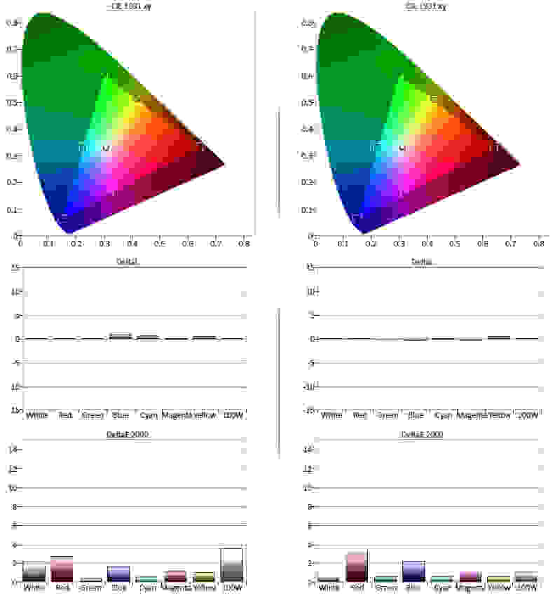 Samsung UN60JS7000 calibration