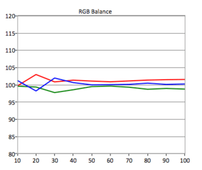 HDR RGB Balance
