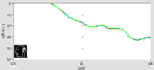 Bowers & Wilkins P5 Series 2 isolation chart