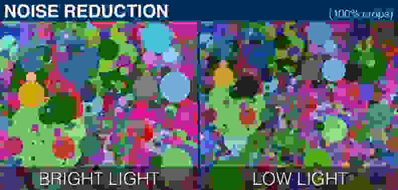 100% crops of a noise test chart shot by the Google Nexus 6