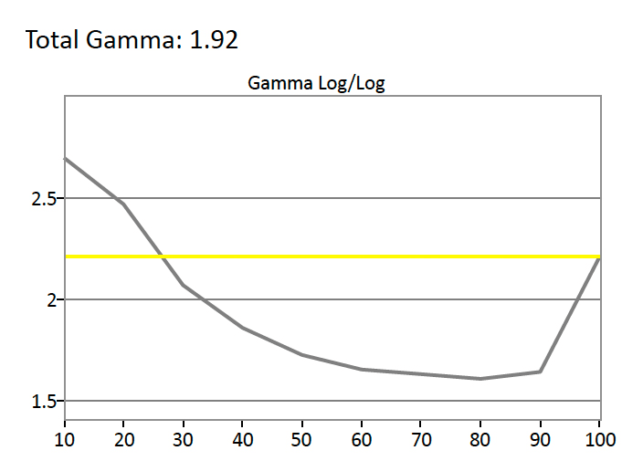 Gamma.jpg