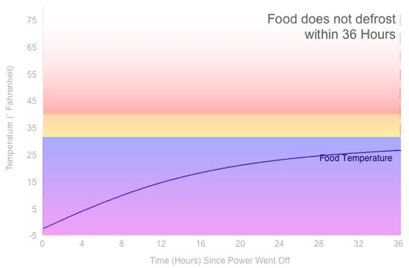 Power Loss Graph