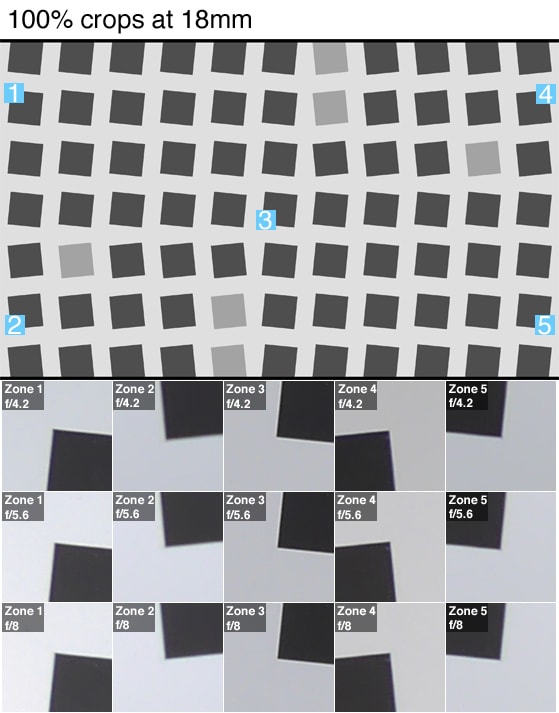 100% crops of a resolution chart shot by the Pansonic Lumix GM5.