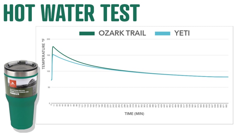 Slide Lid BPA-Free 30oz YETI Rambler RTIC Ozark Trail Spill Proof