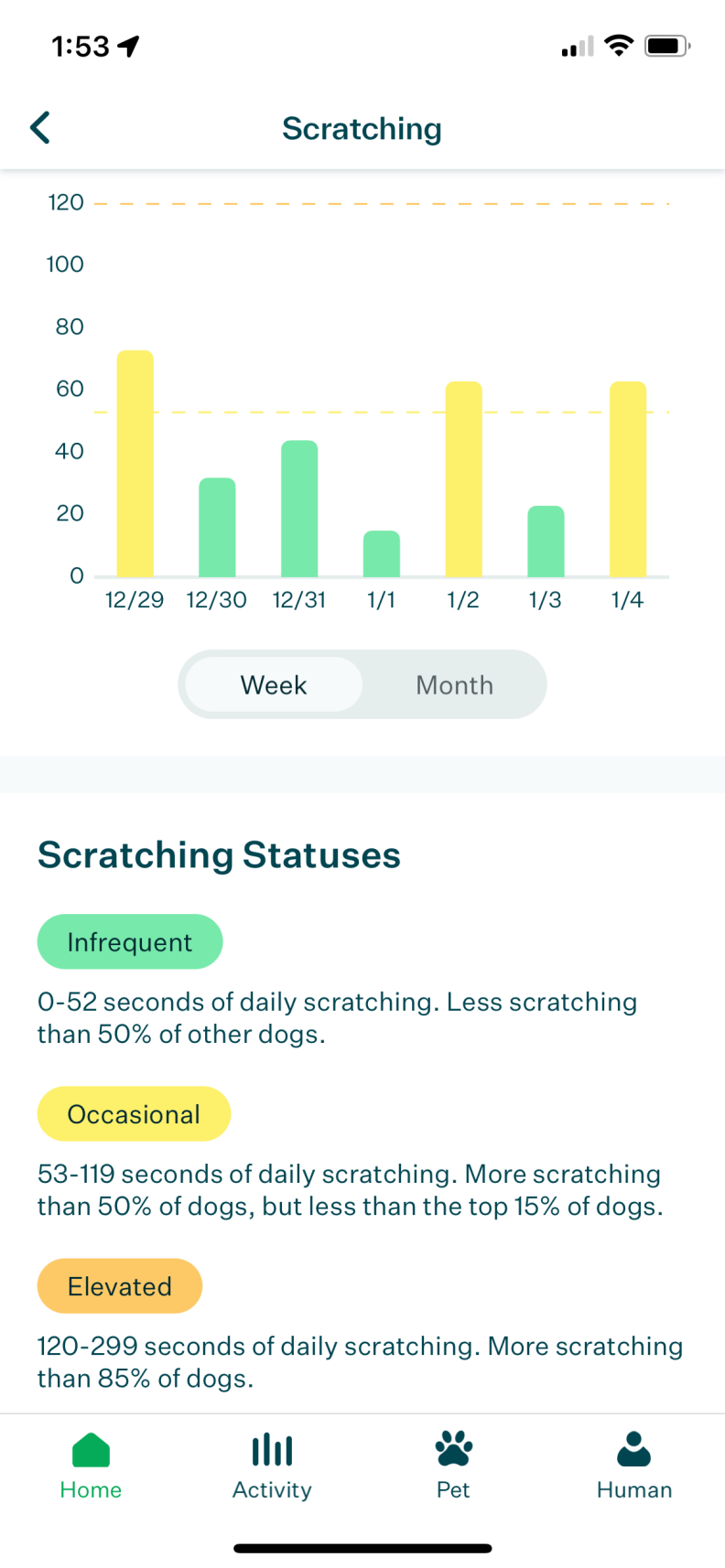 Screenshot of scratching data