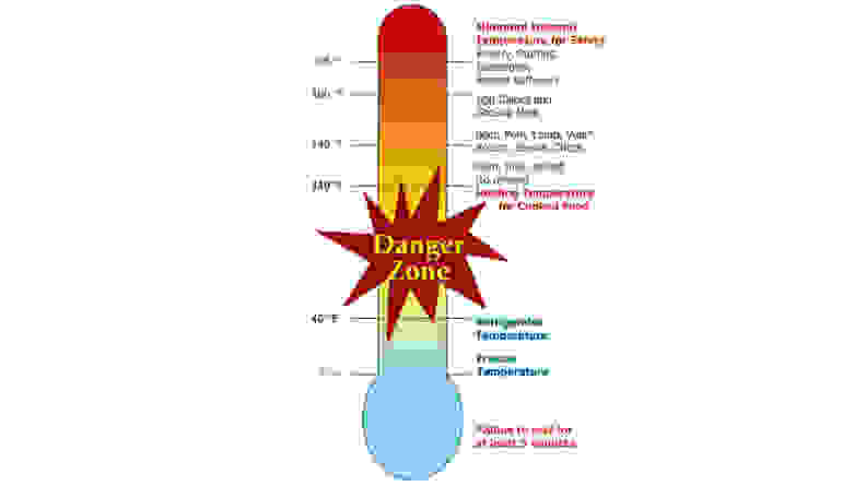 USDA danger zone temperatures
