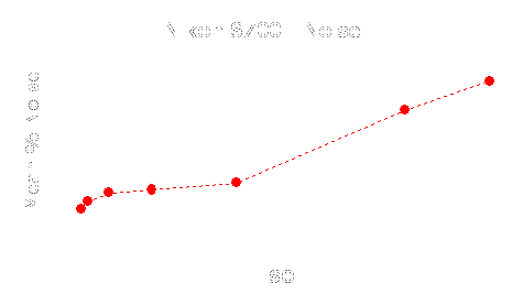 S700-NoiseGR.gif