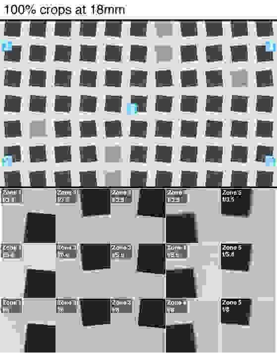 A chart containing 100% crops of a resolution chart shot by the Canon EOS 7D Mark II.