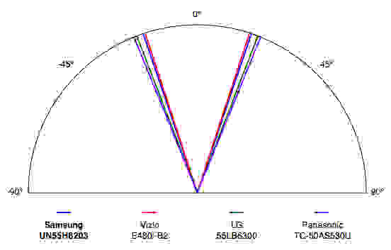 Samsung UN55H6203 viewing angle