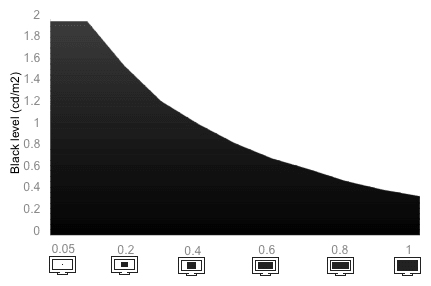 Tunnel Contrast Chart