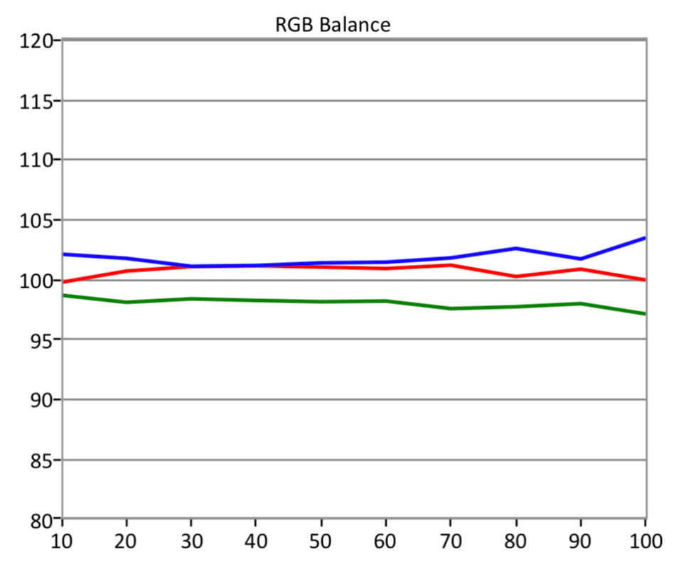 SDR-RGB