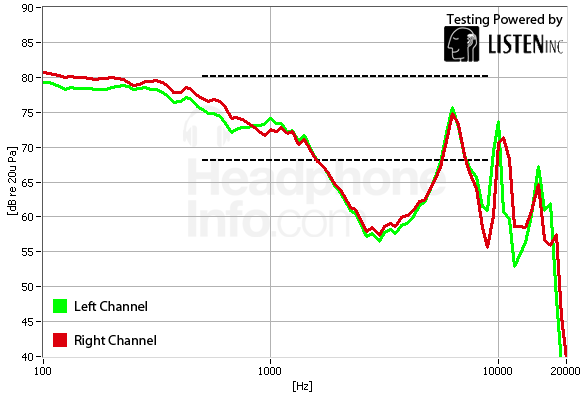 Frequency Response Graph