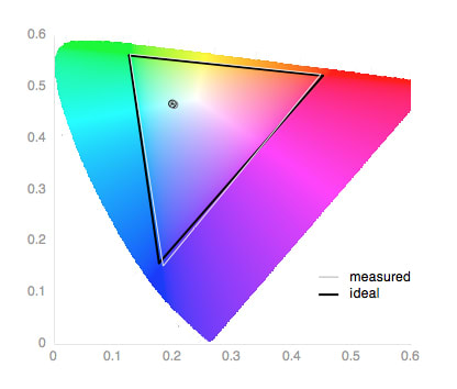 Color gamut