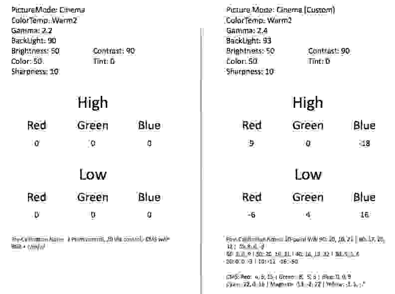 Pre- and post-calibration settings for the LG 50PB6600