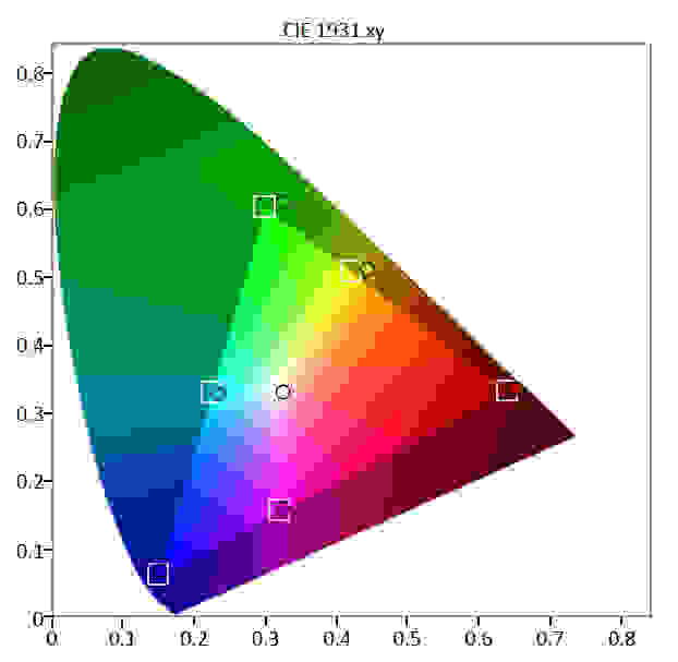 Samsung S27D390 color gamut