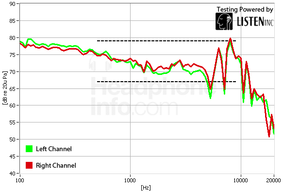 Frequency Response Graph