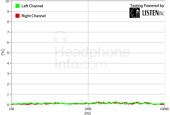 Distortion Graph