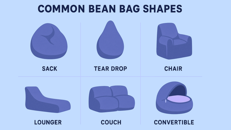 Illustrations of 6 common types of bean bag styles on a blue background