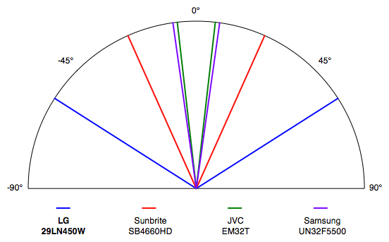 viewing-angle.jpg