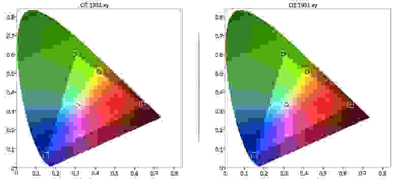 Samsung UN32H5203 color gamut