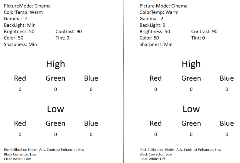 Sony KDL-32R330B calibration settings