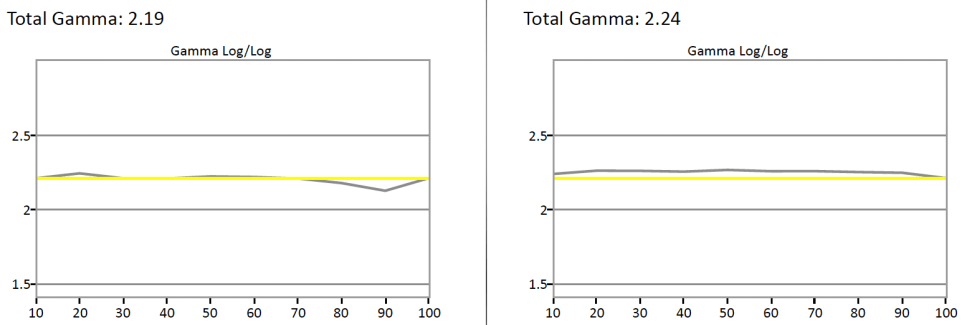 Samsung-JU7100-Gamma
